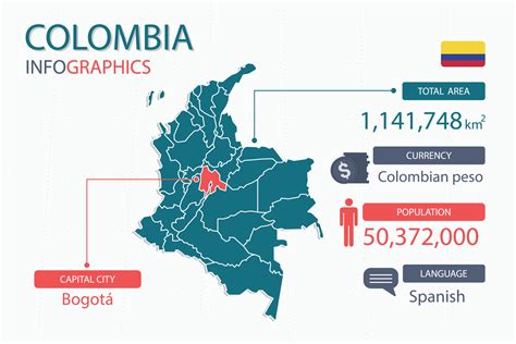 Colombia map infographic elements with separate of heading is total areas, Currency, All ...