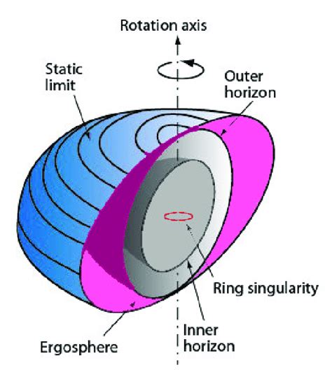 Black Hole Structure Diagram