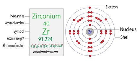 Complete Electron Configuration for Zirconium (Zr, Zr4+)