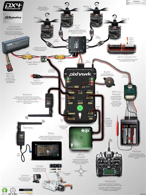 Dronereviewhot: Parts diy drones parts at Pixhawk Autopilot