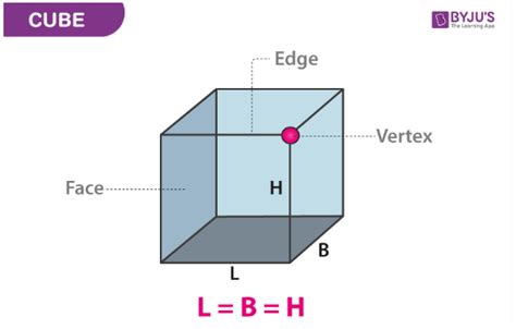 Volume of A Cube- Definition, Formula, Derivation and Examples