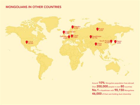 Demography of Mongolia | Behance