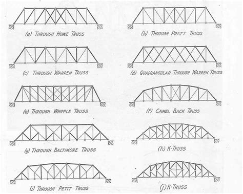 balsa wood bridges strongest design - paintingmeritbadgeworksheet