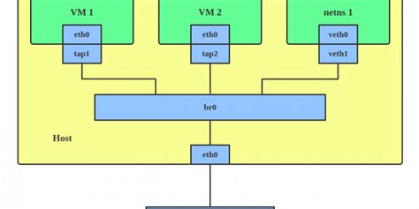 What Are The Phases Of Sdlc Waterfall Model