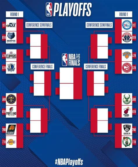 Get Nba Finals Bracket 2021 Gif – All in Here