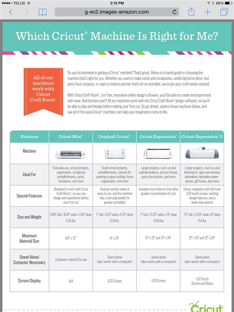 Cricut machine comparison | Cricut machines, Cricut, Party favors