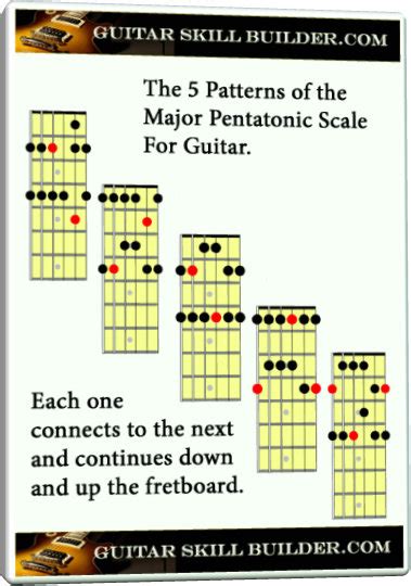 Major pentatonic guitar scale - Learn all five positions.