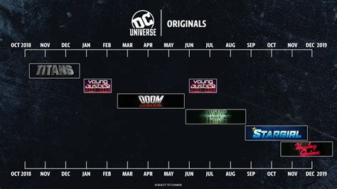 Official DC Universe Release Timeline : r/youngjustice