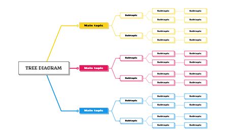 Tree Diagram Maker Online | Mindomo