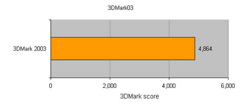 AMD Sempron - Budget CPU Review | Trusted Reviews