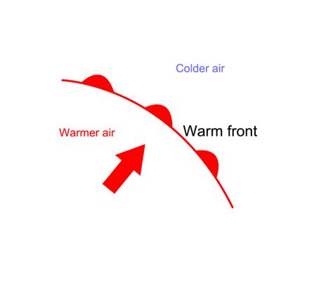 Warm Front Symbol Weather Map - Map