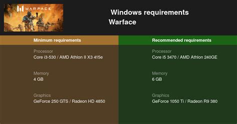 Warface System Requirements — Can I Run Warface on My PC?