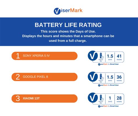 Xiaomi 13T - Smartphone Battery Performance