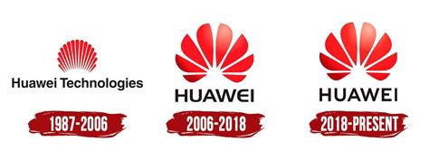 Huawei Logo | Symbol, History, PNG (3840*2160)