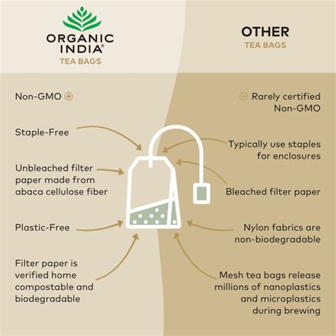 Microplastics in Tea Bags: Is There Plastic in your Tea? - Organic India