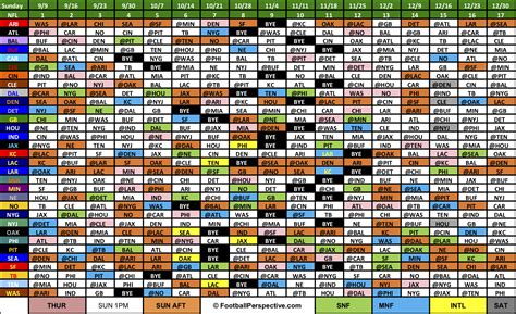 The 2018 NFL Schedule