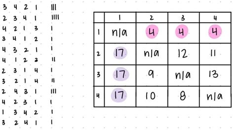 Voting Theory. Find the Condorcet winner. If there | Chegg.com