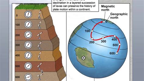 Paleomagnetism Part 2 - YouTube