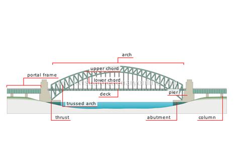 39 arch bridge diagram