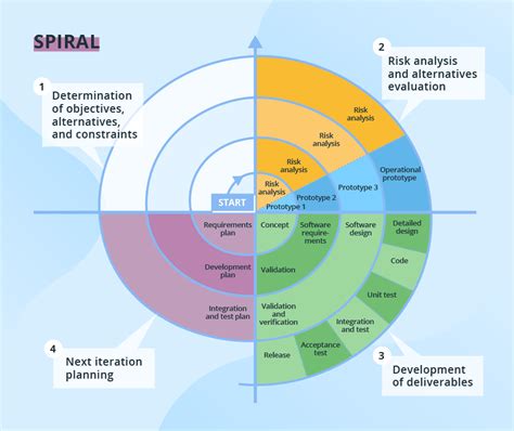 What Are Design Models In Software Engineering - Design Talk