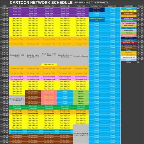 BoogsterSU2, This was the Cartoon Network schedule from...