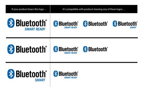 Bluetooth Vs Comparative Analysis Guide Intuz, 46% OFF