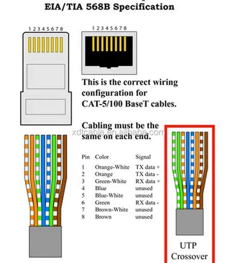 Rj45 Patch Cable Wiring - 10cm rj45 patch cord LAN extension cable short rj45 panel mount gender ...