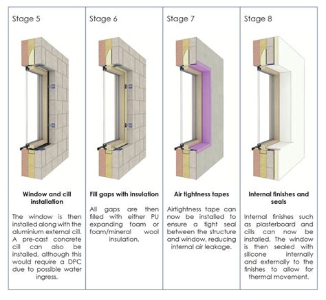 A Guide to Window Detailing and Installation | ArchDaily