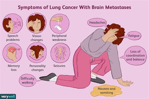 Lung Cancer Spread to the Brain: Treatments and Prognosis