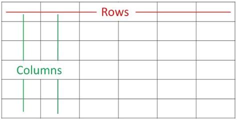 Column vs. Row: Know the difference and various uses