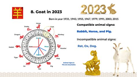 2023 zodiac analysis for Horse, Goat, and Monkey - and the top money luck by birth year ...