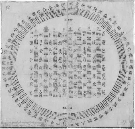 I-Ching Hexagrams (Illustration) - World History Encyclopedia