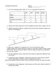 cladogram worksheet.pdf - Cladogram Worksheet Name: Period: 1. Fill in the following table. Mark ...