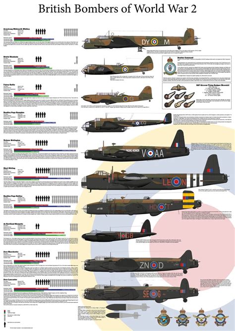 Wwii Fighter Planes, Ww2 Planes, Fighter Aircraft, Fighter Jets, Wwii Aircraft, Military ...