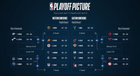 Nba Playoffs Bracket Printable 2023