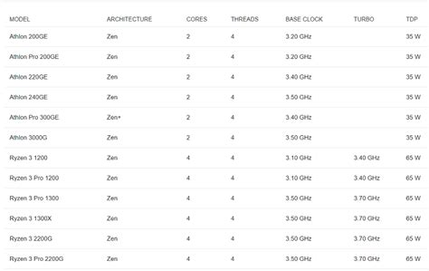 Socket AM4 CPU/Processor, AM4 CPU Cooler and AM4 Chipsets - MiniTool Partition Wizard