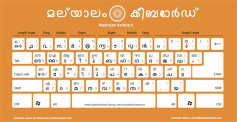 FREE Malayalam Keyboard Layout | മലയാളം കീബോർഡ് | High Quality ideal for printing