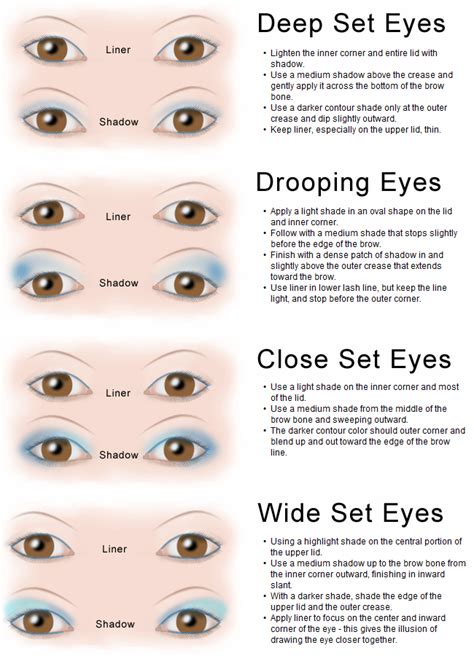 Eye Shape Makeup Technique Chart | LoveToKnow