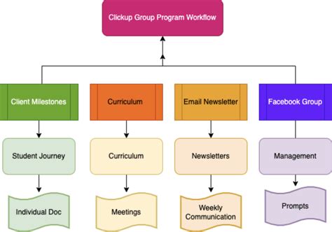 10 Diagram Examples for Any Type of Project (With Templates!)