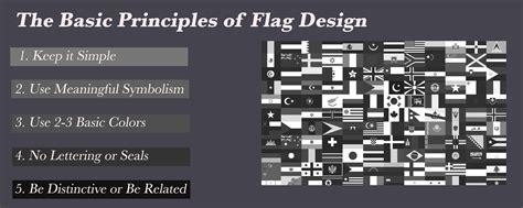 Flag Design Principles | Vexillology