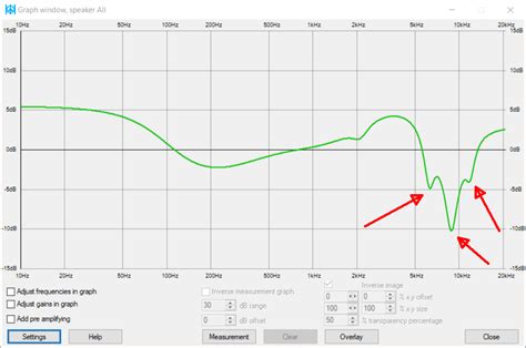 Beyerdynamic T1 Review (V2 headphone) | Page 7 | Audio Science Review ...