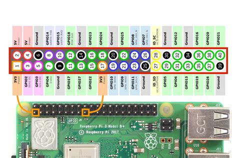 Raspberry Pi Model B Gpio Pin Diagram Raspberry Model Pi Dia