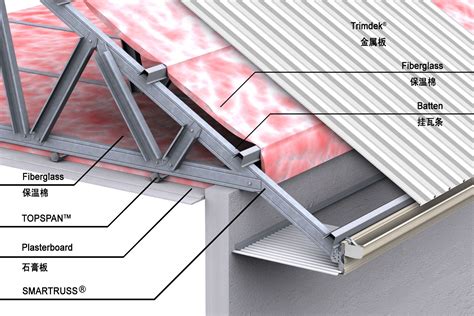 Steel roof trusses residential - consultantpadi