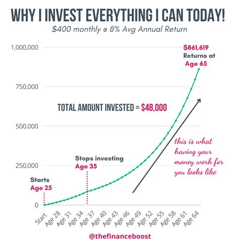 Index Funds for Roth IRA- 3 Easy Ways to Start Index Investing