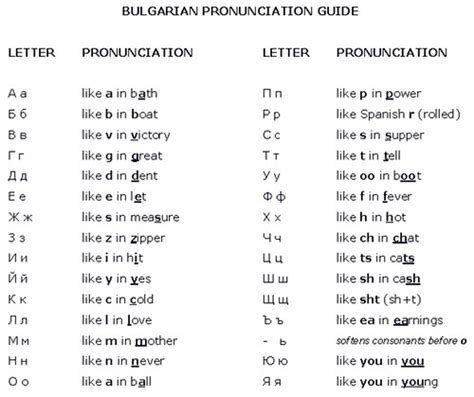 Bulgarian Cyrillic Alphabet