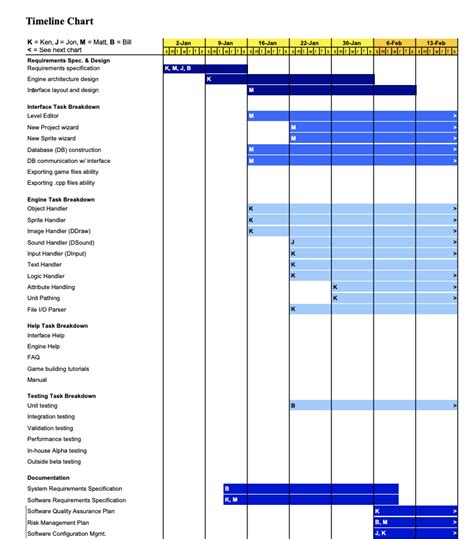 Design Project Timeline Template