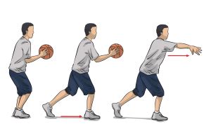 Basketball Passing Drils | Fundamental Passing Drills for All Ages