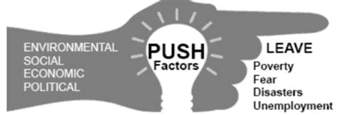 Push and Pull Factors of New World Migration to America Flashcards ...