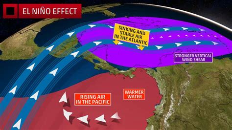 El Niño Could Return During the 2017 Hurricane Season | The Weather Channel