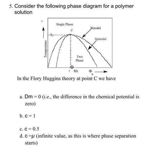 Solved 5. Consider the following phase diagram for a polymer | Chegg.com